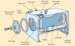 Figure 1. This hydraulic reservoir cutaway illustrates key features of traditional rectangular designs in which a baffle separates returning fluid from that being drawn into the pump. Figure 1. This hydraulic reservoir cutaway illustrates key features of traditional rectangular designs in which a baffle separates returning fluid from that being drawn into the pump.
