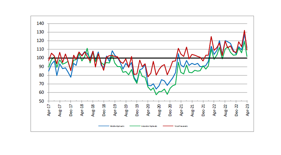Nfpa April2023 Hydraulicand Pneumatic Shipments