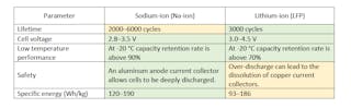 Lithium-ion cells - A grade vs B grade • EVreporter