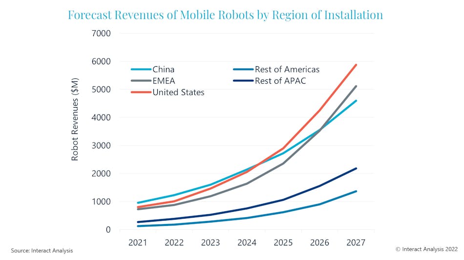 Clearpath robotics revenue top