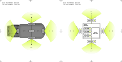 A diagram showing how the various technologies which are part of the Terra AI system come together to create 360-degree visibility around autonomous vehicles. A diagram showing how the various technologies which are part of the Terra AI system come together to create 360-degree visibility around autonomous vehicles.