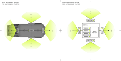 A diagram showing how the various technologies which are part of the Terra AI system come together to create 360-degree visibility around autonomous vehicles. A diagram showing how the various technologies which are part of the Terra AI system come together to create 360-degree visibility around autonomous vehicles.