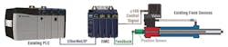 A schematic showing how the Delta Motion RMC Motion Controller can fit in with existing Rockwell Automation technology. A schematic showing how the Delta Motion RMC Motion Controller can fit in with existing Rockwell Automation technology.