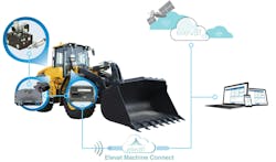 A connected ecosystem combining the Tan Delta sensor, HydraForce hydraulic systems and Elevāt IoT enables better collection and analysis of data on oil conditions so the appropriate actions can be taken when necessary if issues are found. A connected ecosystem combining the Tan Delta sensor, HydraForce hydraulic systems and Elevāt IoT enables better collection and analysis of data on oil conditions so the appropriate actions can be taken when necessary if issues are found.