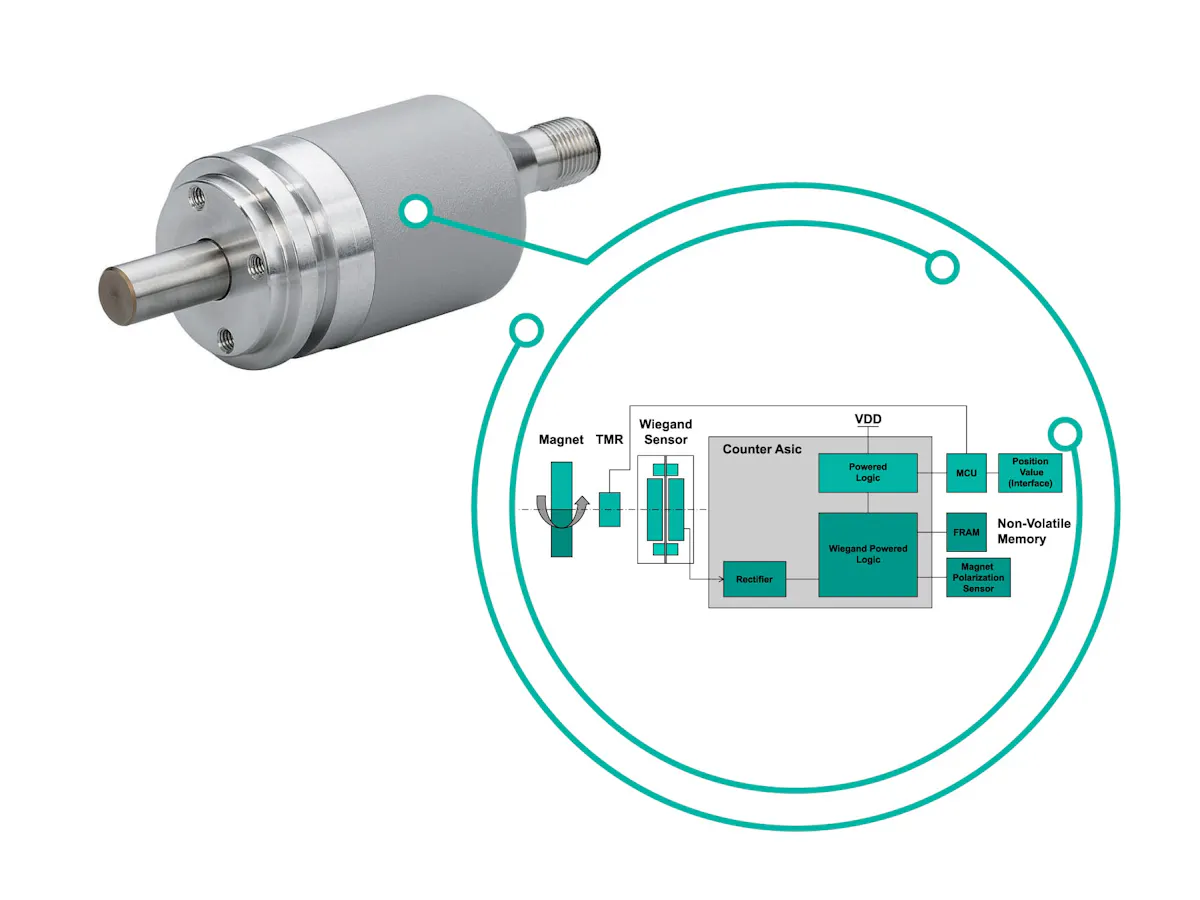 Tmr Encoder Electric Machine Why TMR is Becoming a More Desirable Sensing Technology | Power & Motion