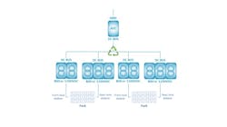 This schematic shows a possible multichannel set up which provides the capability of testing two dual port battery packs, each with a 400 kW channel for the “front axle” and a 600 kW channel for the “rear axle”. This schematic shows a possible multichannel set up which provides the capability of testing two dual port battery packs, each with a 400 kW channel for the “front axle” and a 600 kW channel for the “rear axle”.