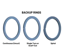 Why Backup Rings are Critical to High-Pressure Aerospace Hydraulic ...