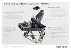 A motion equipped flight training device, like that developed by Moog, will provide more affordable, realistic training for the aviation industry.