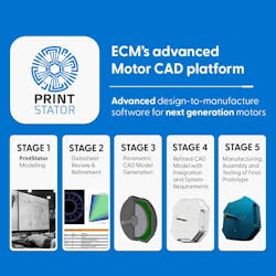 PrintStator from ECM is an advanced electric motor computer-aided design platform which aids the design, optimization and manufacture of electric motors across multiple use cases while also taking into account global technology and regulatory trends.