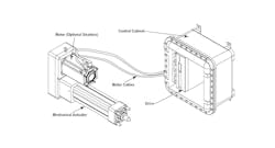 Electric actuator systems have fewer components and thus a smaller overall footprint which can benefit space-constrained applications. Electric actuator systems have fewer components and thus a smaller overall footprint which can benefit space-constrained applications.