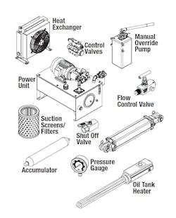 One of the drawbacks associated with hydraulics is the amount of components included in these systems which can add complexity and potential leak points. One of the drawbacks associated with hydraulics is the amount of components included in these systems which can add complexity and potential leak points.