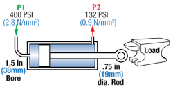 Figure 2: The most accurate method for sizing an electric actuator is to calculate the force on each side of the hydraulic cylinder it will replace to determine the force and load requirements of the system. Figure 2: The most accurate method for sizing an electric actuator is to calculate the force on each side of the hydraulic cylinder it will replace to determine the force and load requirements of the system.