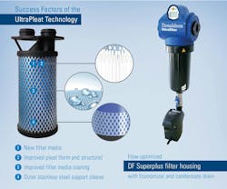 Figure 4: Donaldson's UltraPleat filtration technology features a pleated filter media comprised of high-tech fibers which help to capture solid and liquid particles without hindering air flow, ensuring efficiency of the compressed air system. Figure 4: Donaldson's UltraPleat filtration technology features a pleated filter media comprised of high-tech fibers which help to capture solid and liquid particles without hindering air flow, ensuring efficiency of the compressed air system.
