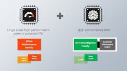 SiFive Performance P870 and Intelligence X390 SiFive Performance P870 and Intelligence X390