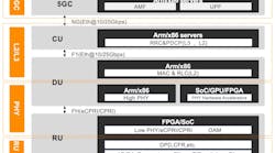 SynaXG AI+5G O-RAN Solution SynaXG AI+5G O-RAN Solution