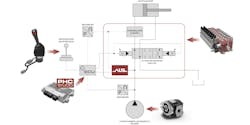 Walvoil's Adaptive Load Sensing combines various hydraulic components into a system architecture using software and electronic controls to provide improve efficiency. Walvoil's Adaptive Load Sensing combines various hydraulic components into a system architecture using software and electronic controls to provide improve efficiency.