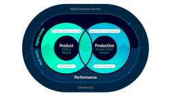 With digital twins, it is possible to prove out designs as well as collect data throughout a motion control device's life to help prevent unplanned downtime. With digital twins, it is possible to prove out designs as well as collect data throughout a motion control device's life to help prevent unplanned downtime.