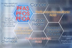 PFAS covers a number of compounds for which there are not yet viable alternatives, which will pose challenging to those who currently use them in various components. PFAS covers a number of compounds for which there are not yet viable alternatives, which will pose challenging to those who currently use them in various components.