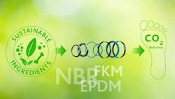 Freudenberg and many other companies are using more sustainable materials to reduce emissions Freudenberg and many other companies are using more sustainable materials to reduce emissions