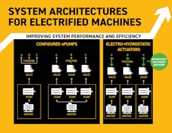 New hydraulic system designs enable improved efficiency for electric machines New hydraulic system designs enable improved efficiency for electric machines