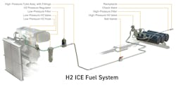 Parker Hannifin offers fluid conveyance, control and filtration products for hydrogen fuel systems Parker Hannifin offers fluid conveyance, control and filtration products for hydrogen fuel systems