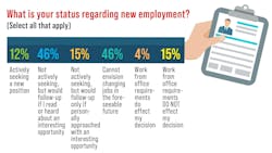 This graphic shows the majority of engineers are not seeking new job opportunities, but are open to learning about them This graphic shows the majority of engineers are not seeking new job opportunities, but are open to learning about them