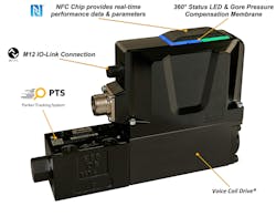 A picture of the Parker Hannifin DFPlus General IV proportional valve with smart functions denoted A picture of the Parker Hannifin DFPlus General IV proportional valve with smart functions denoted