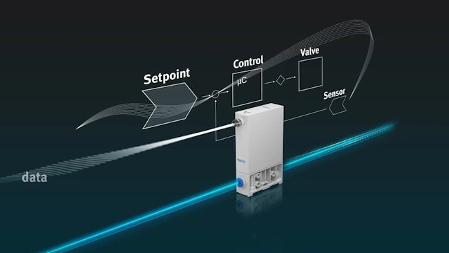 Festo Controlled Pneumatics features closed-loop control of proportional pressure regulators for improved precision and efficiency