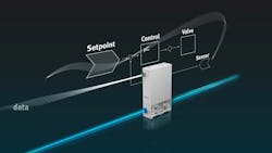 Festo Controlled Pneumatics features closed-loop control of proportional pressure regulators for improved precision and efficiency Festo Controlled Pneumatics features closed-loop control of proportional pressure regulators for improved precision and efficiency