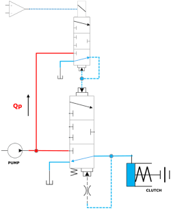 A figure illustrating use of a bi-directional pilot in an electro-proportional pressure control valve A figure illustrating use of a bi-directional pilot in an electro-proportional pressure control valve