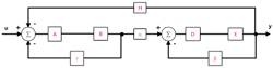 A simplified and reorganized block diagram of a two-stage electro-proportional pressure control valve A simplified and reorganized block diagram of a two-stage electro-proportional pressure control valve