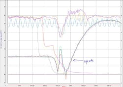 A graph illustrating pressure-time plot of five automatic transmission clutch volumes regulated by an electro-proportional pressure control cartridge valve A graph illustrating pressure-time plot of five automatic transmission clutch volumes regulated by an electro-proportional pressure control cartridge valve