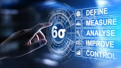 A graphic depicting Lean Six Sigma methodologies A graphic depicting Lean Six Sigma methodologies