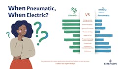 Understanding when to choose a pneumatic or electric actuation technology can help ensure the right motion solution is utilized to meet application requirements. Understanding when to choose a pneumatic or electric actuation technology can help ensure the right motion solution is utilized to meet application requirements.