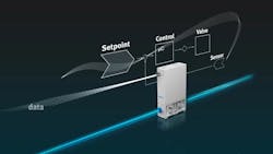 A visualization of how Festo's Controlled Pneumatics technologies work A visualization of how Festo's Controlled Pneumatics technologies work