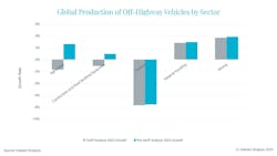 A graph showing how tariffs will effect off-highway equipment growth rates A graph showing how tariffs will effect off-highway equipment growth rates
