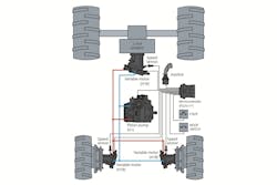 Schematic of a Hydrostatic Propel System for a Combine Harvester Schematic of a Hydrostatic Propel System for a Combine Harvester