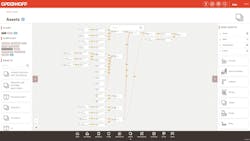 Visual of the Opdpro.Care software which creates virtual replicas of real production environments Visual of the Opdpro.Care software which creates virtual replicas of real production environments