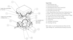 An exploded view of the Clamshell Box System with a key showing its various components An exploded view of the Clamshell Box System with a key showing its various components