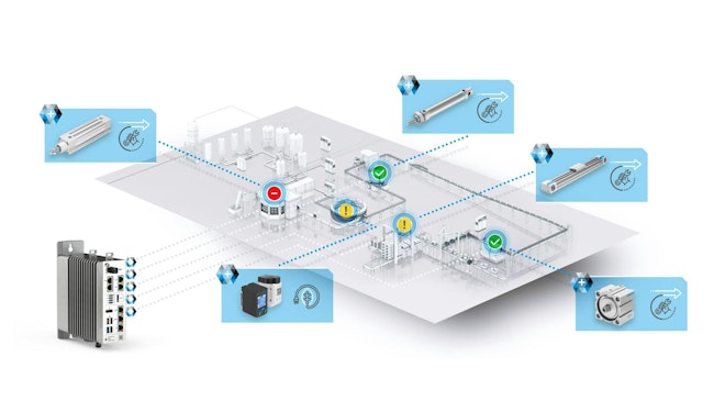 Concept image of the Festo AX Motion Insights Pneumatic app monitoring capabilities