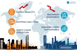 Graphic Depicting Impacts of U.S.-Iran Conflict on Energy, Shipping and Supply Chains for Manufacturing Sector Graphic Depicting Impacts of U.S.-Iran Conflict on Energy, Shipping and Supply Chains for Manufacturing Sector