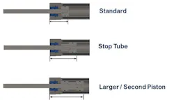 Built-In Features of Hybrid and Hydraulic Cylinders That Minimize Effects of Side Loading Built-In Features of Hybrid and Hydraulic Cylinders That Minimize Effects of Side Loading