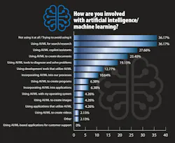 Graph Showing How Fluid Power Engineers are Using AI Graph Showing How Fluid Power Engineers are Using AI
