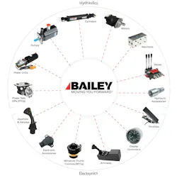 Hydraulic and Electronic components forming a circle around Bailey logo