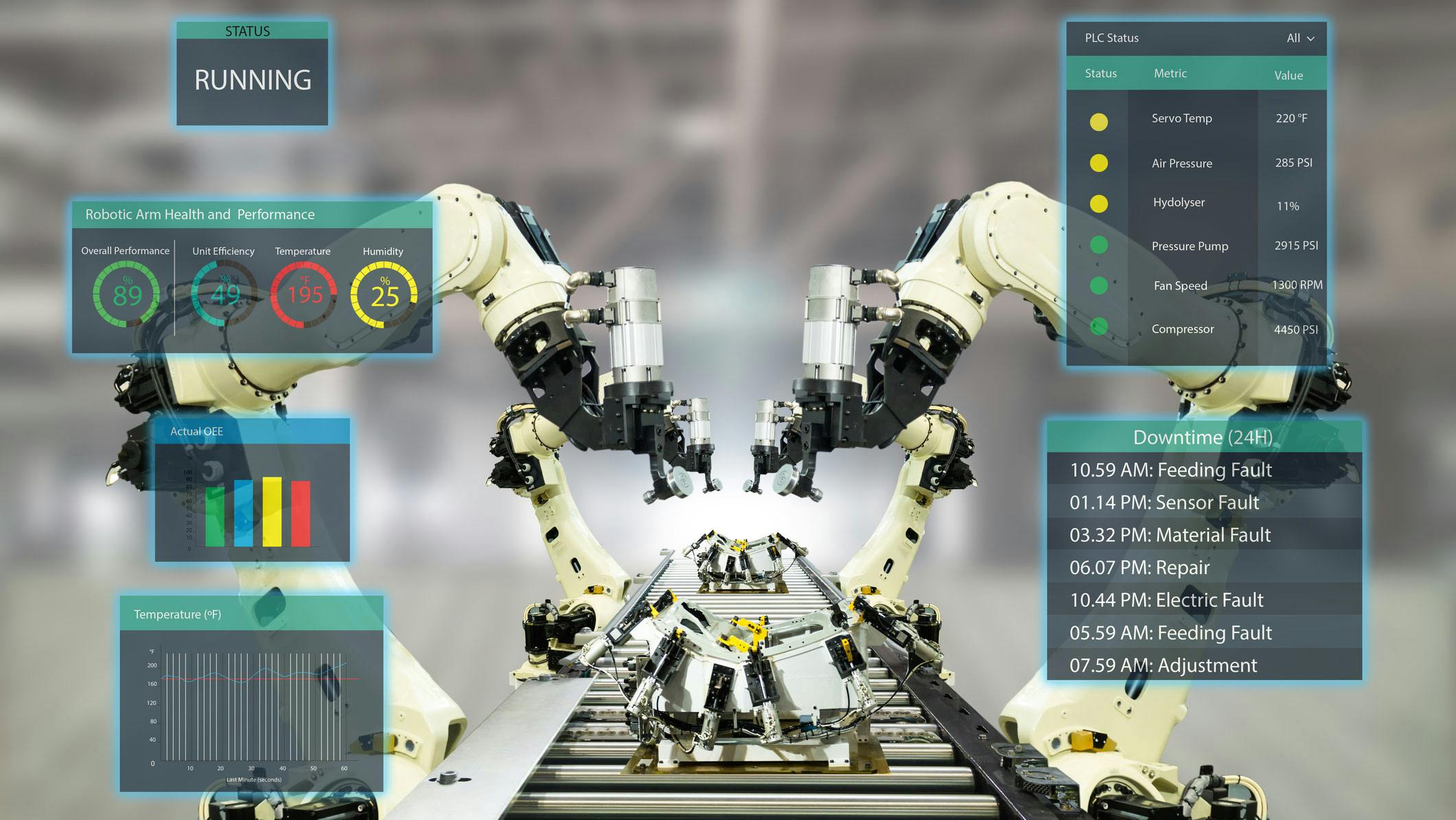 Concept of machine data collection with robots, conveyor and machine performance data